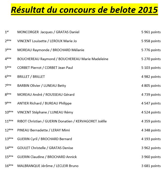 Belote/2015/resultats.jpg